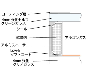 ガラス