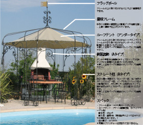 換気機能